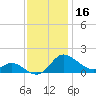 Taylors Island tide chart for Saturday, November 16, 2024