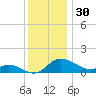 Taylors Island tide chart for Saturday, November 30, 2024