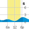 Taylors Island tide chart for Wednesday, November 6, 2024