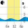 Taylors Island tide chart for Saturday, November 9, 2024