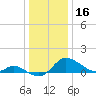 Taylors Island tide chart for Monday, December 16, 2024