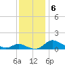 Taylors Island tide chart for Friday, December 6, 2024