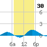 Taylors Island tide chart for Thursday, January 30, 2025