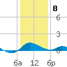 Taylors Island tide chart for Wednesday, January 8, 2025