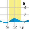 Taylors Island tide chart for Thursday, January 9, 2025
