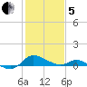 Taylors Island tide chart for Wednesday, February 5, 2025