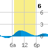 Taylors Island tide chart for Thursday, February 6, 2025