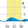 Taylors Island tide chart for Friday, March 7, 2025