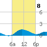 Taylors Island tide chart for Saturday, March 8, 2025