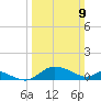 Taylors Island tide chart for Sunday, March 9, 2025