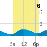 Taylors Island tide chart for Sunday, April 6, 2025