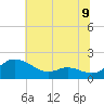 Taylors Island tide chart for Wednesday, July 9, 2025