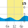 Taylors Island tide chart for Friday, August 15, 2025