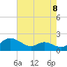 Taylors Island tide chart for Friday, August 8, 2025