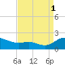 Taylors Island tide chart for Monday, September 1, 2025