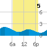 Taylors Island tide chart for Friday, September 5, 2025
