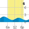 Taylors Island tide chart for Saturday, September 6, 2025