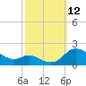Taylors Island tide chart for Sunday, October 12, 2025