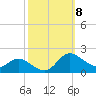 Taylors Island tide chart for Wednesday, October 8, 2025