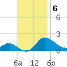 Taylors Island tide chart for Thursday, November 6, 2025