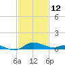 Taylors Island tide chart for Thursday, February 12, 2026
