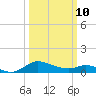 Taylors Island tide chart for Tuesday, March 10, 2026