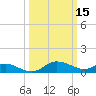 Taylors Island tide chart for Sunday, March 15, 2026
