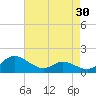 Taylors Island tide chart for Thursday, April 30, 2026