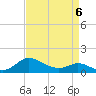 Taylors Island tide chart for Monday, April 6, 2026