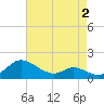 Taylors Island tide chart for Saturday, May 2, 2026