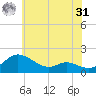 Taylors Island tide chart for Sunday, May 31, 2026