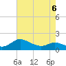 Taylors Island tide chart for Wednesday, May 6, 2026