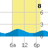 Taylors Island tide chart for Friday, May 8, 2026