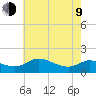 Taylors Island tide chart for Saturday, May 9, 2026