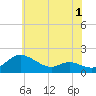 Taylors Island tide chart for Monday, June 1, 2026