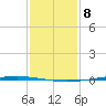 Tchefuncta River tide chart for Friday, January 8, 2021