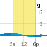 Tchefuncta River tide chart for Tuesday, February 9, 2021