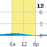Tchefuncta River tide chart for Friday, March 12, 2021
