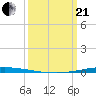 Tchefuncta River tide chart for Sunday, March 21, 2021