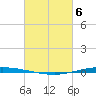 Tchefuncta River tide chart for Saturday, March 6, 2021