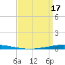 Tchefuncta River tide chart for Saturday, April 17, 2021