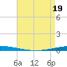 Tchefuncta River tide chart for Monday, April 19, 2021