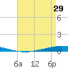 Tchefuncta River tide chart for Thursday, April 29, 2021