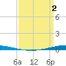 Tchefuncta River tide chart for Friday, April 2, 2021