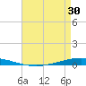 Tchefuncta River tide chart for Friday, April 30, 2021