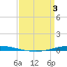 Tchefuncta River tide chart for Saturday, April 3, 2021