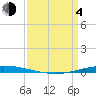 Tchefuncta River tide chart for Sunday, April 4, 2021