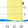 Tchefuncta River tide chart for Monday, April 5, 2021