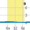 Tchefuncta River tide chart for Friday, April 9, 2021
