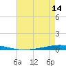 Tchefuncta River tide chart for Friday, May 14, 2021